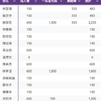 工程組 工程組 post image