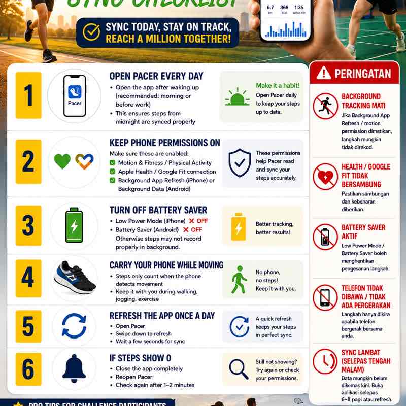 A MILLION STEPS CHALLENGE Anis Batrisya post image