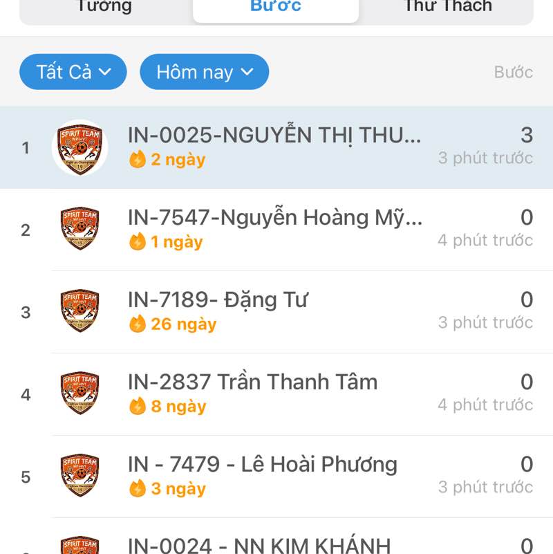 WP HVT - Hội thao IN Holdings IN-0025-NGUYỄN THỊ THUÝ AN post image