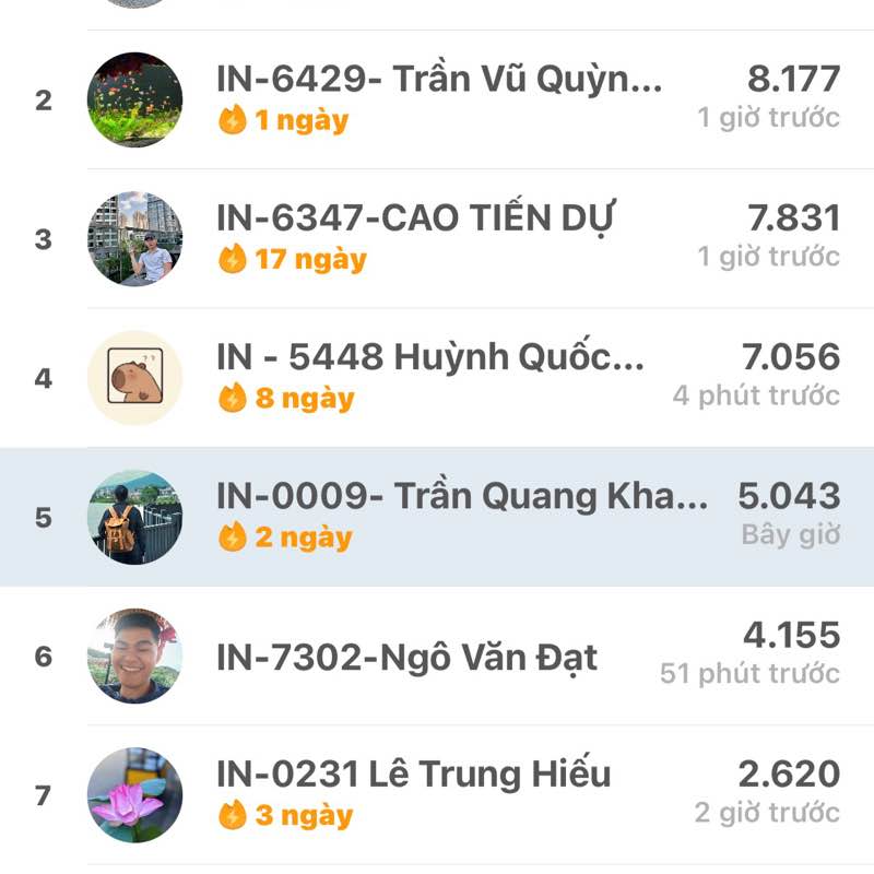 INHOS/OUTLET - Hội thao IN IN-0009- Trần Quang Khang post image