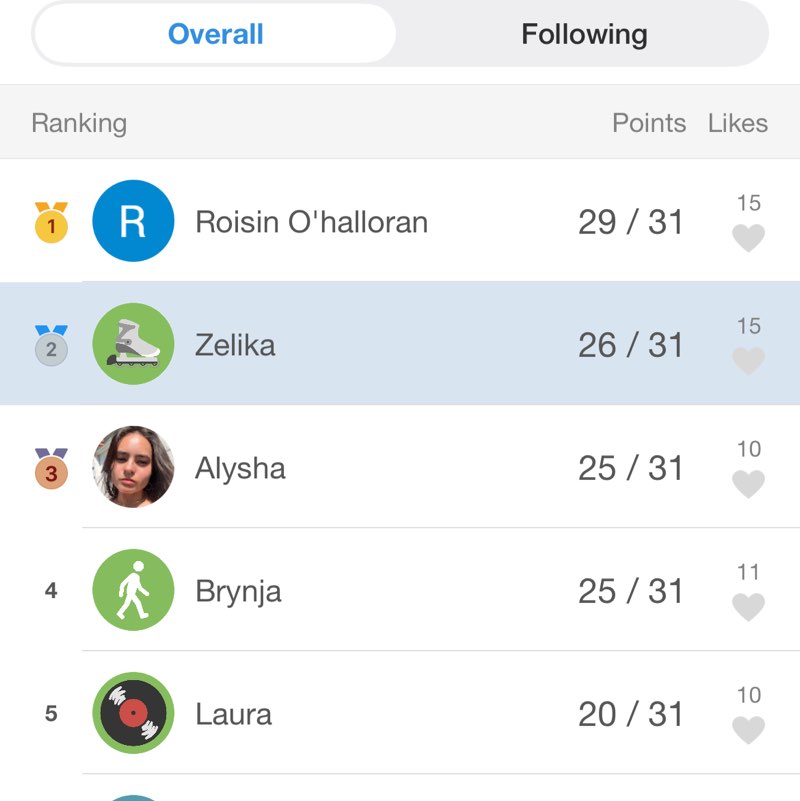 Healthy Queens π Zelika post image