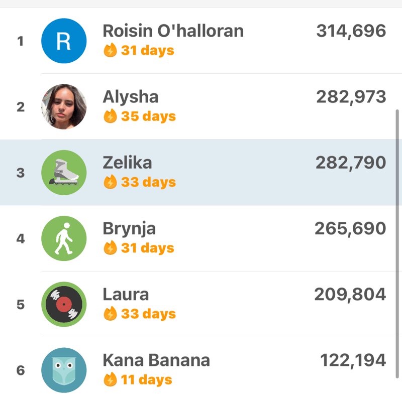 Healthy Queens π Zelika post image