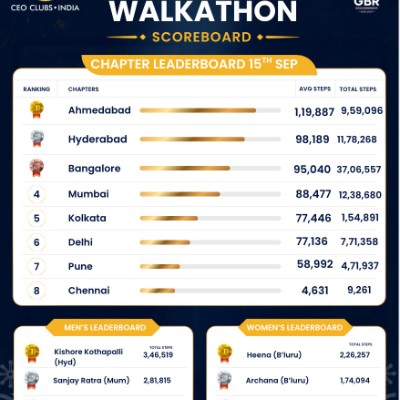 CEO Clubs Walkathon - Bangalore Pragati - Chapter Manager Bangalore post image