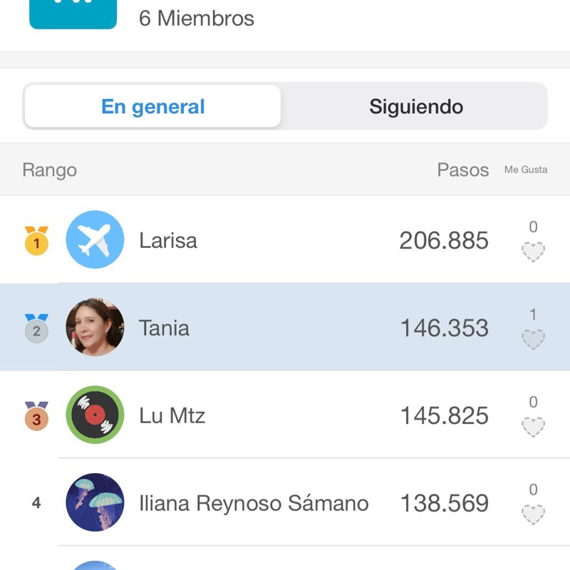 Reynoso Imparables 💪 Tania post image