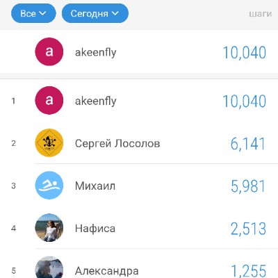 Яростный мармелад /akeenfly&co akeenfly post image