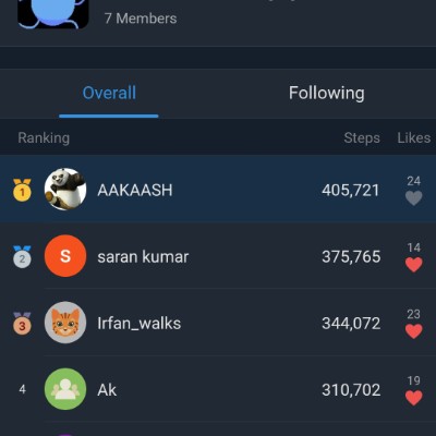 Ethana Nalaiku nu papom AAKAASH post image