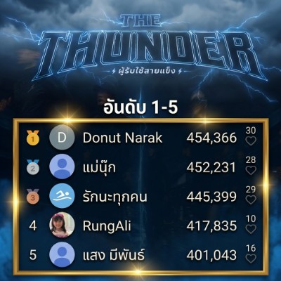 The Thunder (ทันเด้อ) >>ไข่นุ้ย<< post image