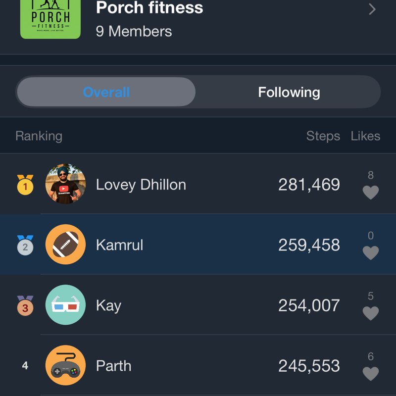 Porch fitness Kamrul post image