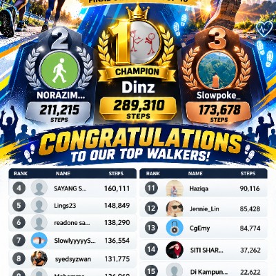 SMKUS FITNESS TEAM syedsyzwan post image