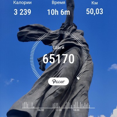Волгоград Виктор 👣🔥 post image