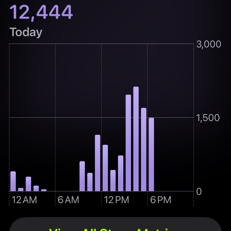 Darlene🇺🇸🙏🏻🇮🇱🇺🇦🌎🏖♊️💜 post 1