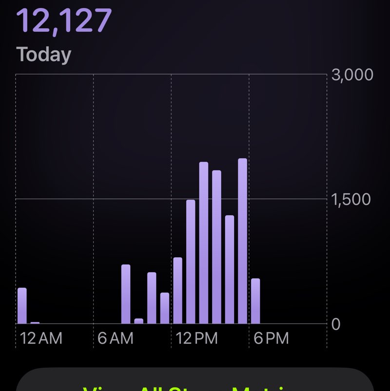 Darlene🇺🇸🙏🏻🇮🇱🇺🇦🌎🏖♊️💜 post 1