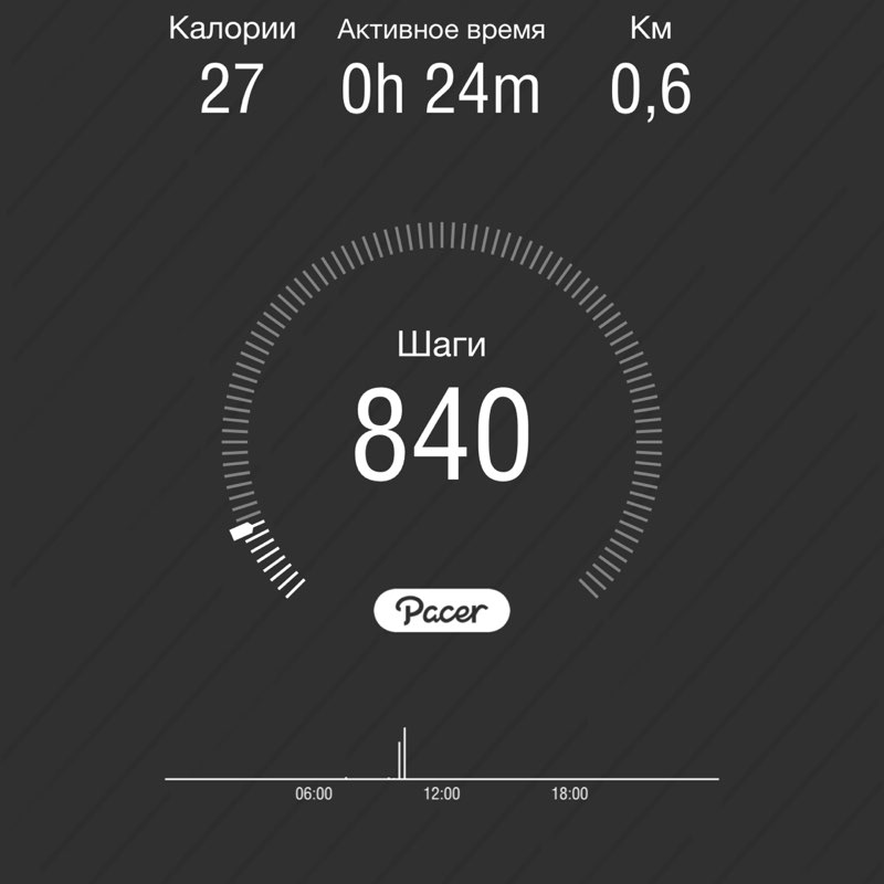 Анастасия post 1