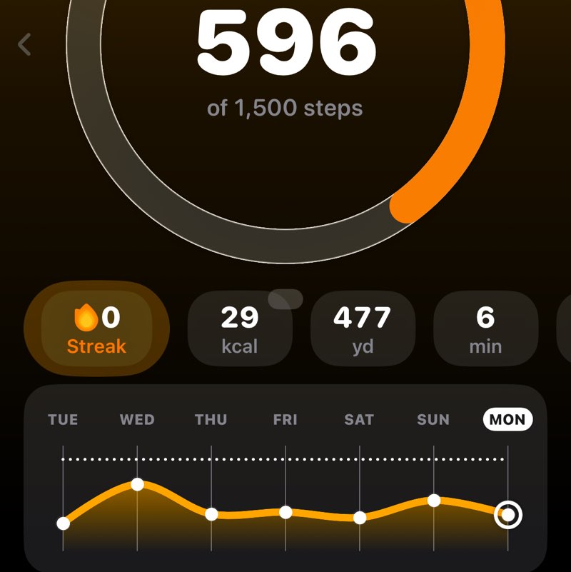 December Distance Challenge 🚁🚁 Chopper Doc 🚁🚁 post image