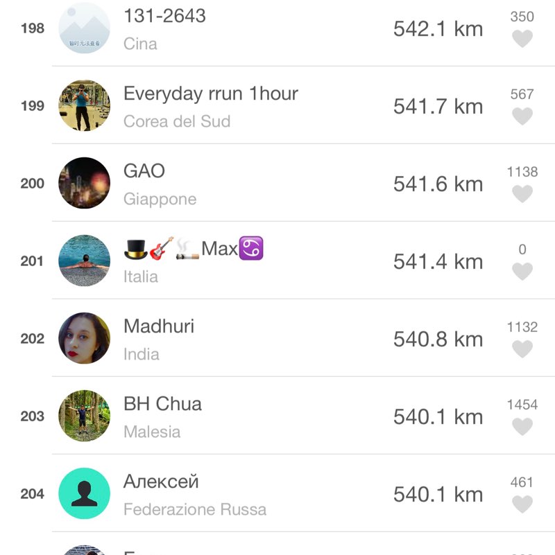 🎩🎸🚬Max♋️ post 2