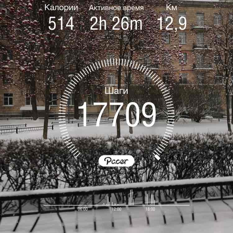 ирина Вас post 1