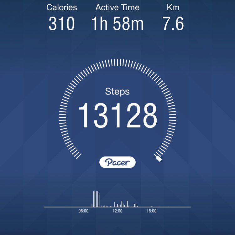 hasniza.harun post 1