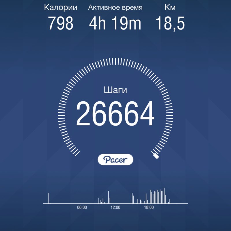 Валерия post 1