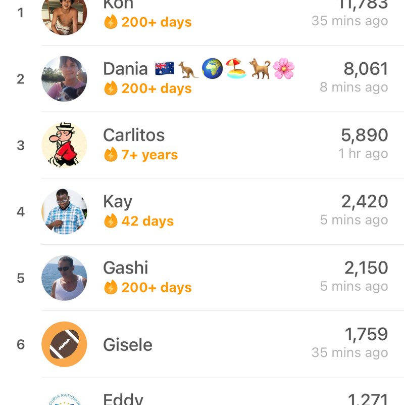 Goal of 10K steps daily. Join me John 🇺🇦🇺🇦🇺🇦 post image