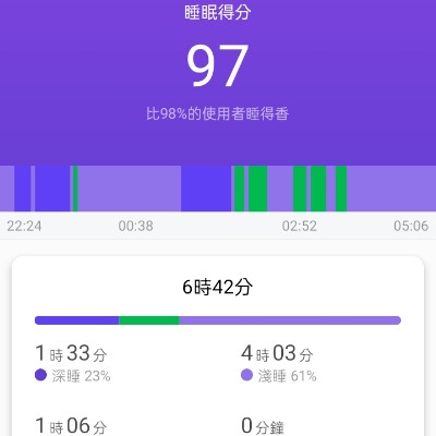 August Group Challenge 紅仕 post image