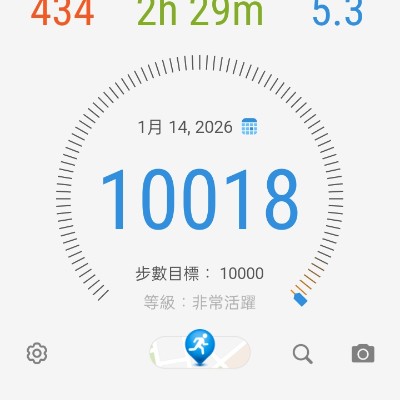 February Steps Challenge 紅仕 post image