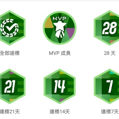 April Group Challenge 紅仕 post image