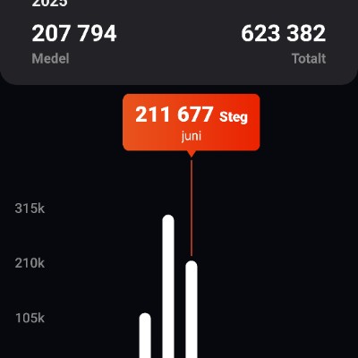 The Global Network Lieutenant Freddie post image