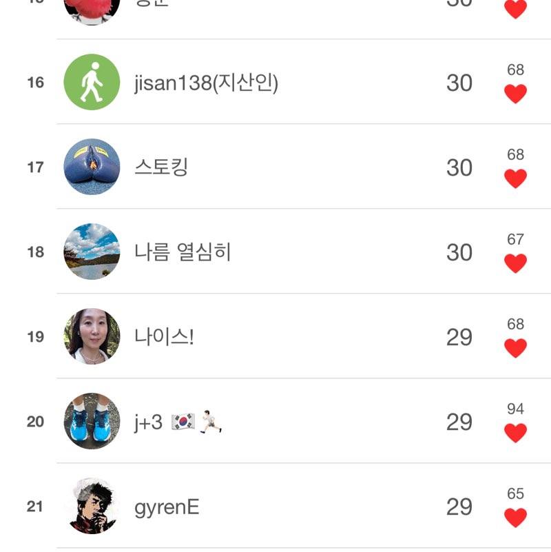 10년전 몸무게를 찾아서 도도&반달 post image