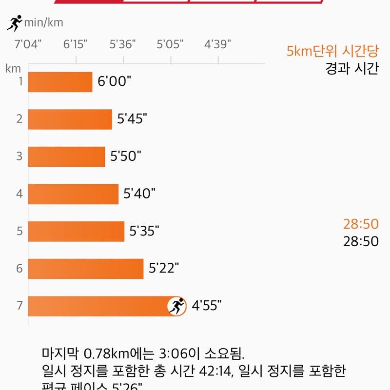 슈테른 post 2