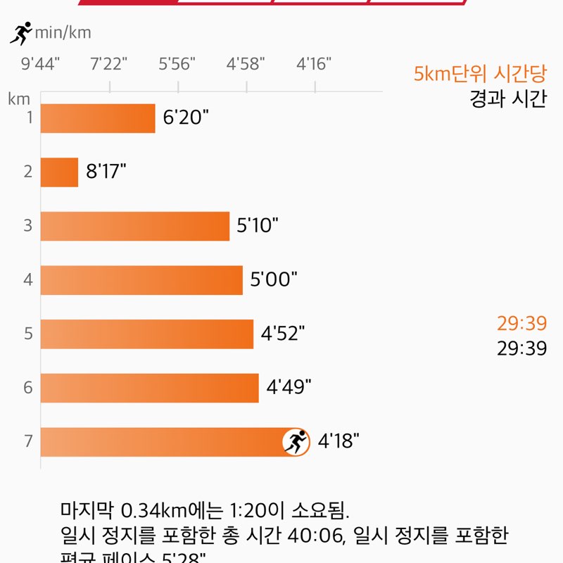 슈테른 post 2