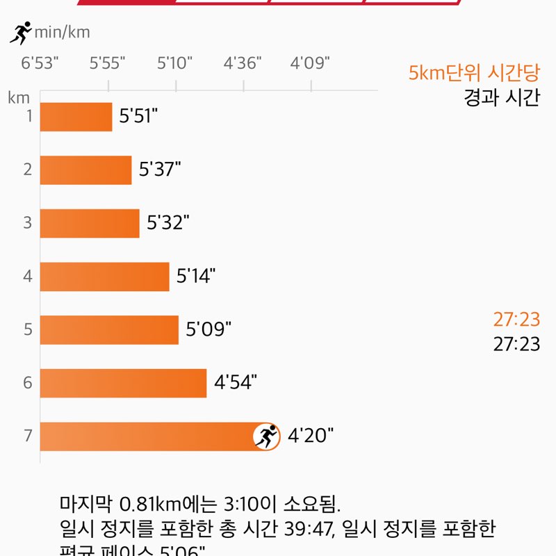 슈테른 post 2