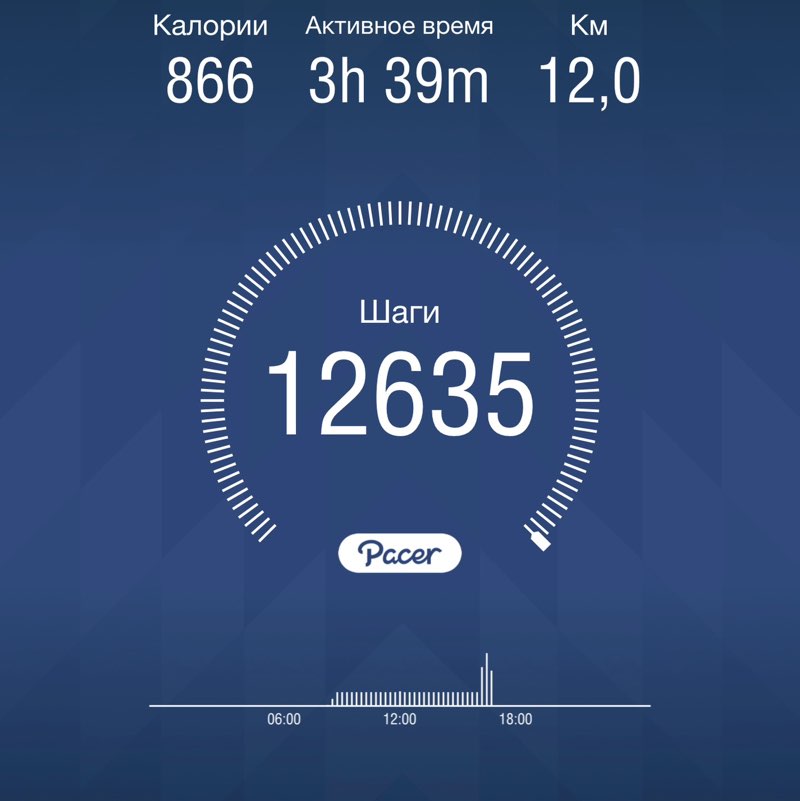 ilnara📚🇷🇺 post 1