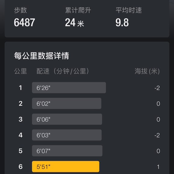 送你一朵小红花🌸🌸 post 3