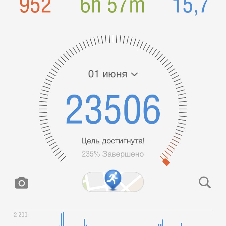 Вредная post 1