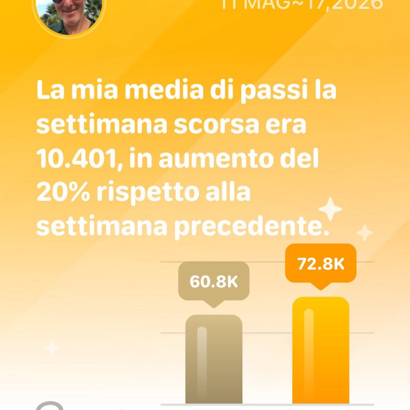 Claudio 🦅 post 1