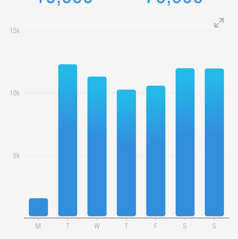 Russ Ross ✈️✝️ post 1