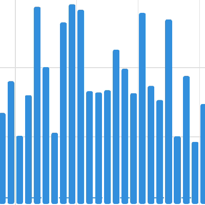 total km été 2025 icon