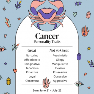 ♋️ CANCER ♋️ icon