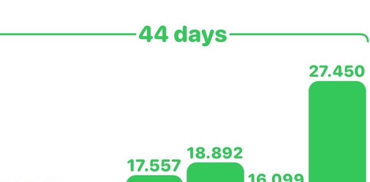 challenge background