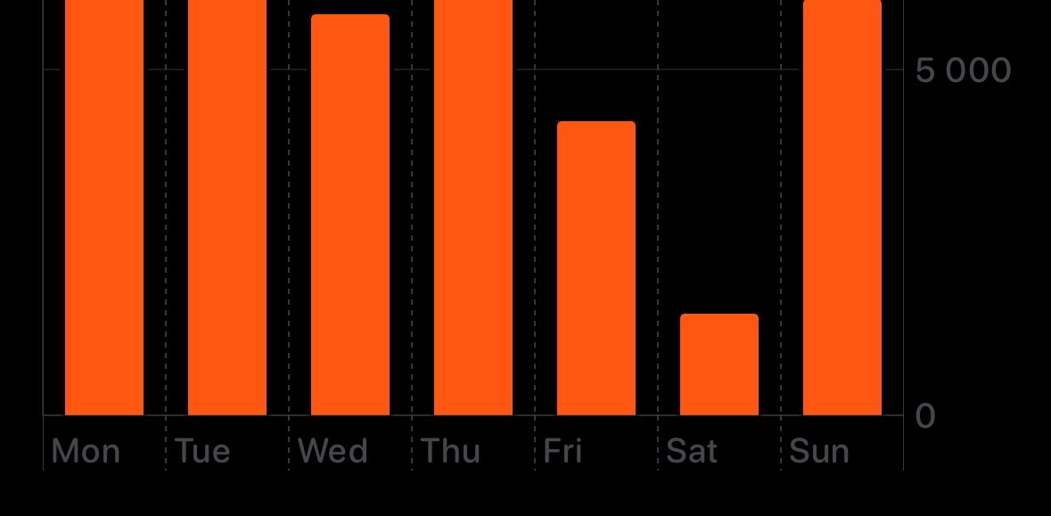 challenge background