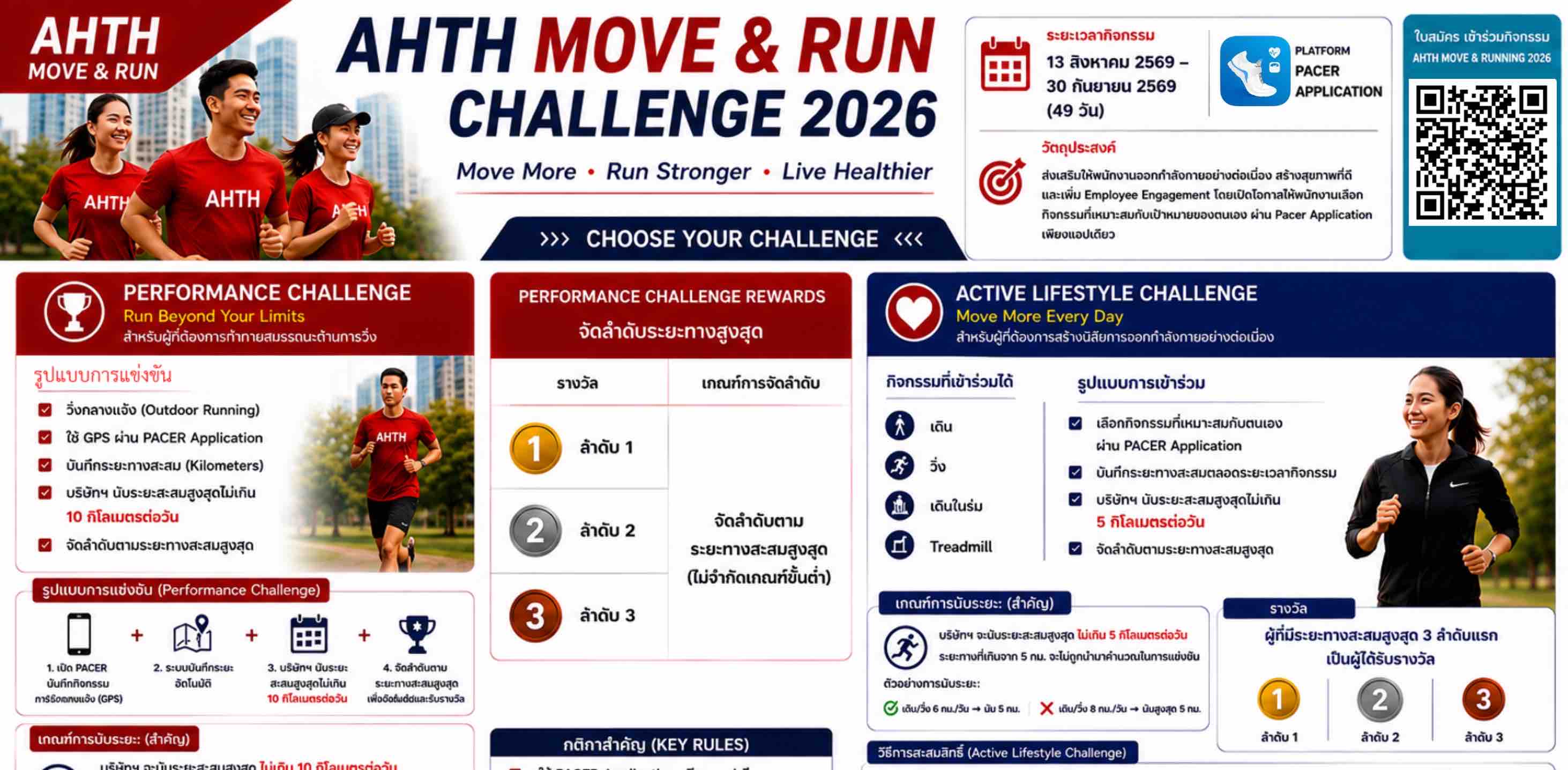 กิจกรรม Performance Challenge (GPS) 10 km logo
