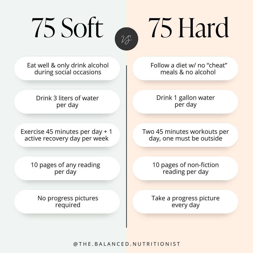 75 Hard vs Soft Group logo