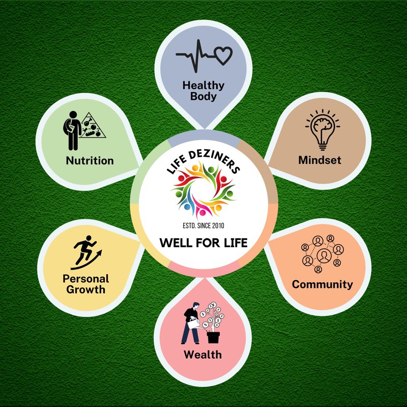 LIFE DEZINERS #WellForLife