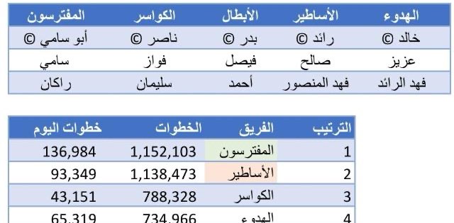 🎯 مسابقة المشي 🎯 banner