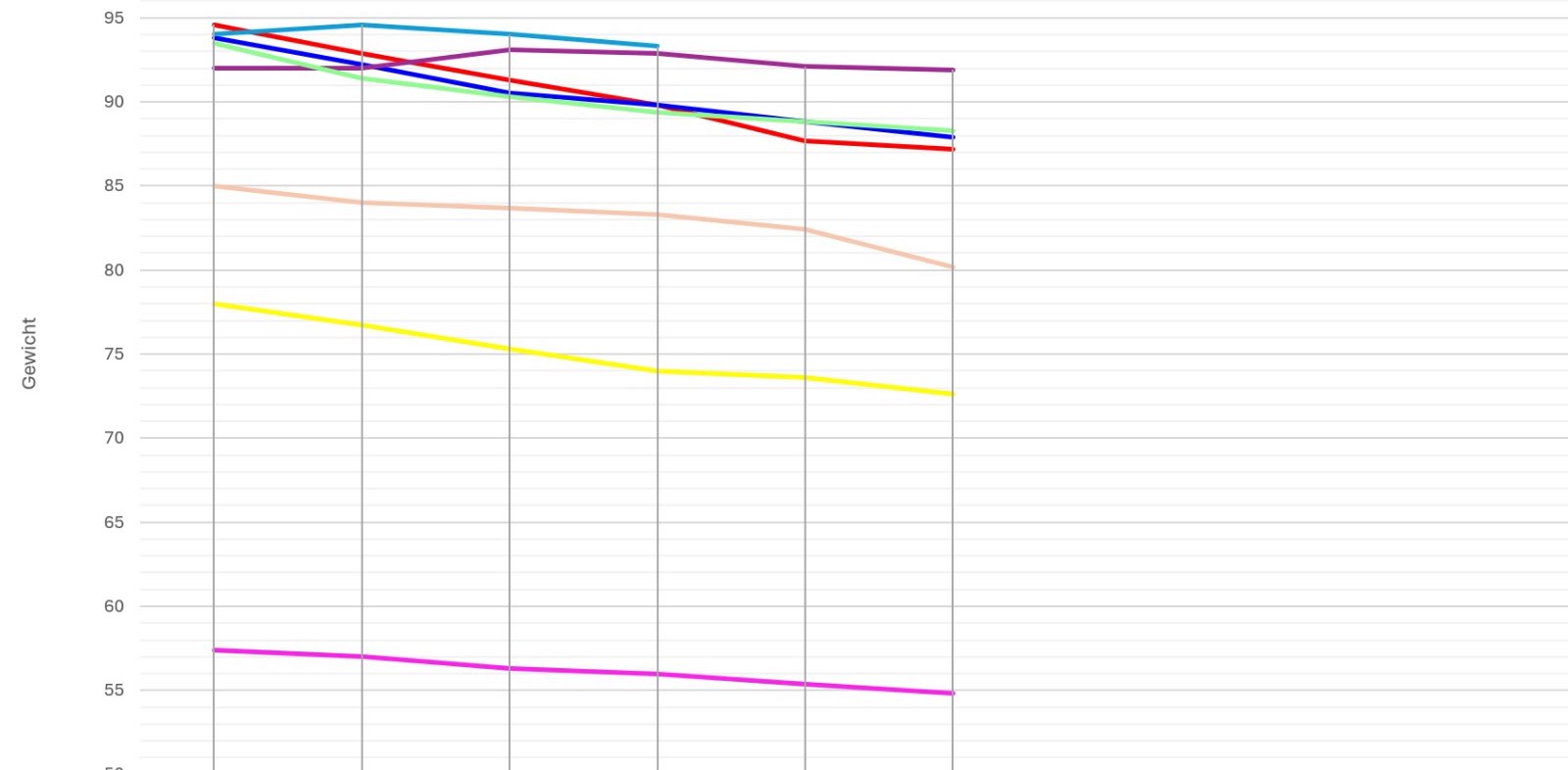 Weight challenge banner