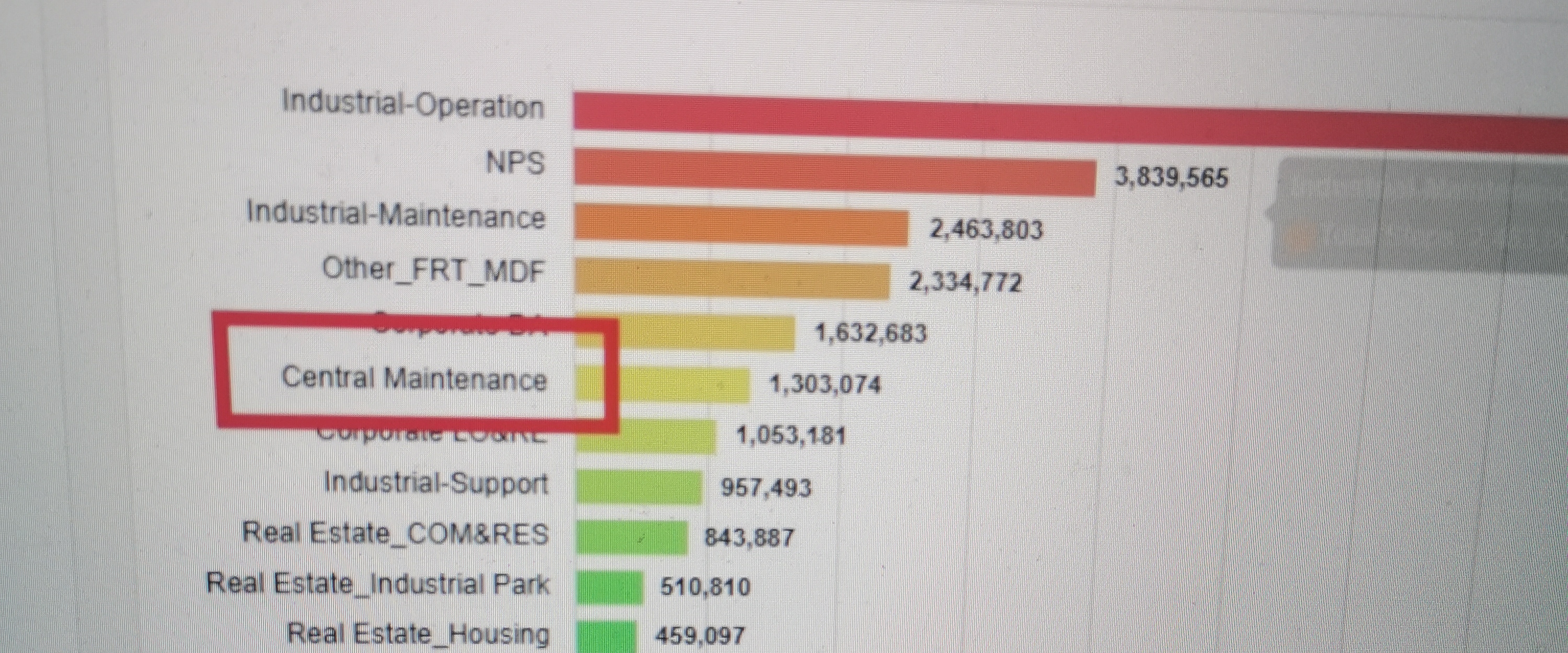 Mgmt central maintenence banner
