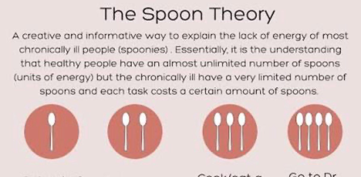 Spoonies Unite banner