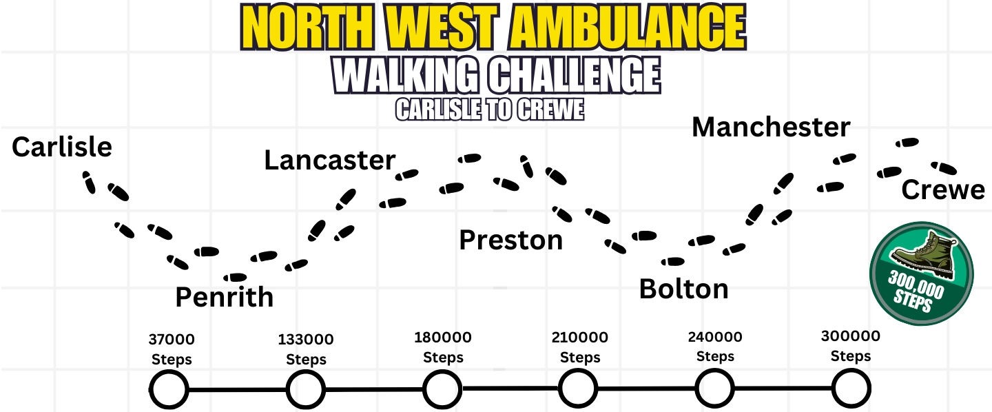 NWAS Walking Challenge banner