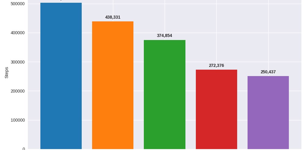 AZ Boys walking group banner