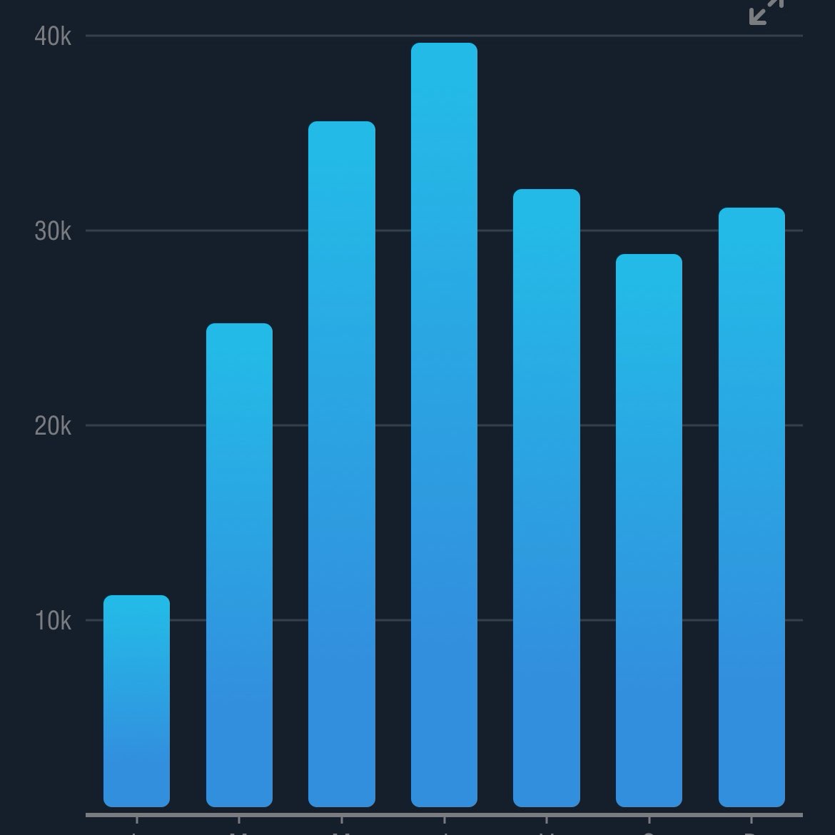 Motivation sans compétition logo